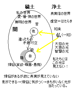 浄土論 浄土はこの世にあるのか あの世にあるのか